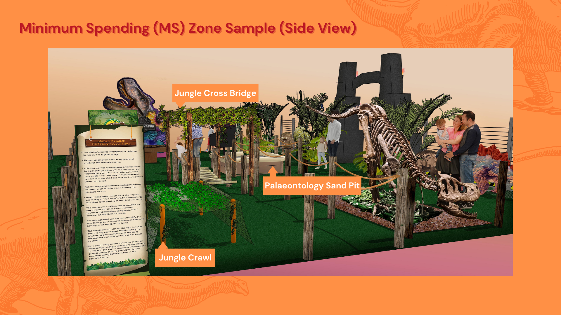 Minimum Spending (MS) Zone Activities